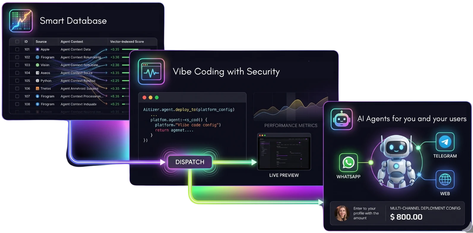 AITIZER Smart Database, Vibe Coding and AI Agents